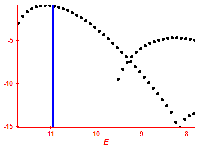 Strength function log